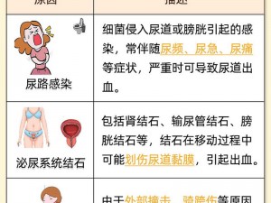 大学生第一次破处时出血的原因是什么？