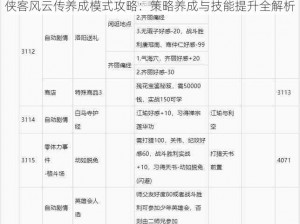 侠客风云传养成模式攻略：策略养成与技能提升全解析