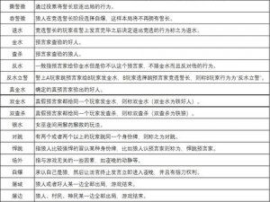 狼人杀游戏中的悍跳狼术语解析：揭秘悍跳狼的真正含义