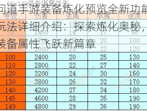 问道手游装备炼化预览全新功能玩法详细介绍：探索炼化奥秘，装备属性飞跃新篇章