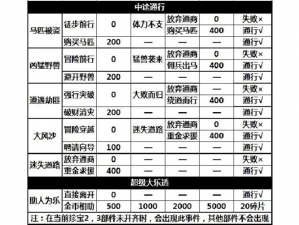 攻城掠地套装升级攻略：揭秘高效进阶之路，实战指南助你直达真品质境界