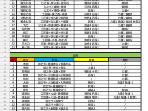 揭秘锻冶屋神秘匕首制作配方：探索古老工艺，揭晓利刃诞生之秘