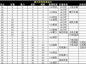 攻城掠地任务详解：等级制度及其影响分析