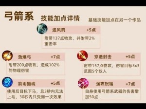 弓箭手策略大解析：技能的精妙搭配与实战运用之道