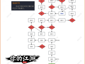 剑侠世界3角色攻略：探索最佳角色组合，你的江湖之旅必备指南