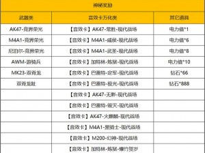 穿越火线2023年1月回流活动攻略详解：活动介绍与攻略指南助你轻松参与活动赢取奖励