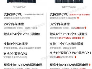 国产日产欧产精品浪潮使用方法;如何使用国产日产欧产精品浪潮？