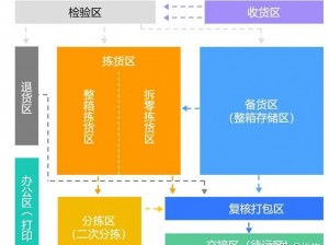 全民突击：仓库系统深度解析与功能介绍