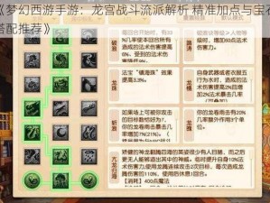 《梦幻西游手游：龙宫战斗流派解析 精准加点与宝石搭配推荐》