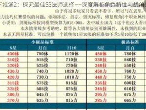 地下城堡2：探究最佳SS法师选择——深度解析角色特性与战斗效能