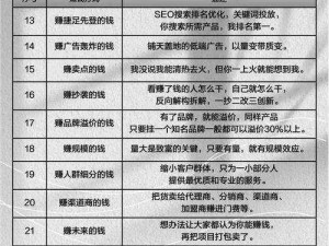 根据实事信息，怀旧服盗贼如何快速赚钱：一份致富指南