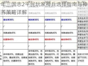 少年三国志2平民玩家神兵选择指南与神兵培养策略详解