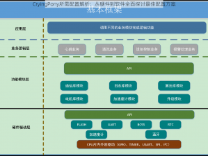 CryingPony所需配置解析：从硬件到软件全面探讨最佳配置方案