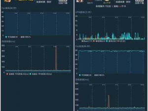 华为P9plus运行王者荣耀流畅度评测：游戏卡顿分析