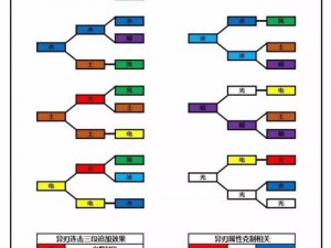 《异度之刃3：闪光击剑士全被动技能解析》