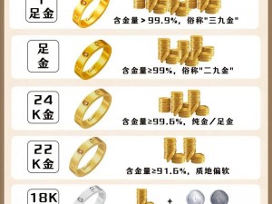 成色18k12209、成色 18k12209的含金量是多少？