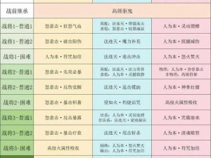 梦幻西游幻海蜃梦深度探索：全新攻略全解析