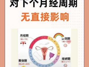 3天8次同房女幸多久能恢复(：3 天 8 次同房后，女性需要多久才能恢复？)