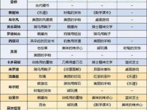 火焰纹章风花雪月高效战斗提升好感度攻略指南：专业技巧与实用策略一览