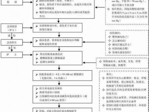 银环蛇咬伤后致死时间解析：关键因素的探讨与了解