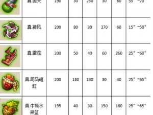 弹弹堂手游：最强武器属性解析，哪款武器称霸战场？