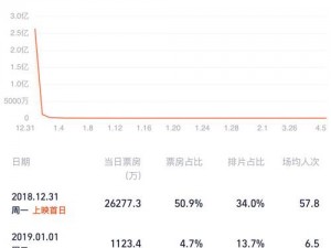 44k看电影够用吗;44k 看电影够用吗？流量是否足够？