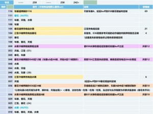 公主连结狮子座公会战角色培养攻略：打造最强狮子座阵容推荐