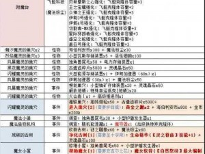 揭秘不思议迷宫：天空战攻击计算方式深度解析