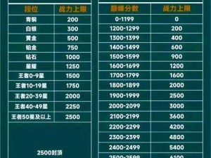 全民超神排位赛积分调整变化详解：新规则下的竞技挑战与策略调整说明