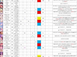 公主连接黑骑升星攻略：掌握关键步骤，助力角色星级提升