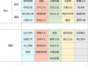 上古王冠英雄强度排行榜最新实时排名榜单公布