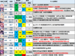 公主连结资源分配攻略大全：新手必备，性价比使用技巧详解