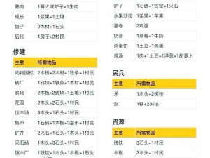 堆叠大陆合成表全汇总解析：探秘合成物品之大全