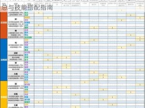 咔叽探险队天神技能羁绊全解析：最详尽的羁绊汇总与技能搭配指南