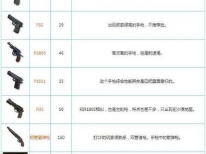 代号生机枪械全新爆料：揭秘未来武器的科技与威力之源