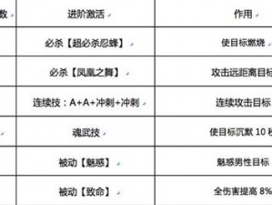 魂武者手游特色玩法深度揭秘：经典搓招技能系统详解之旅