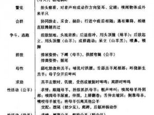 我的世界羊的饮食习性及高效饲养攻略：掌握羊饲料配置与管理之道