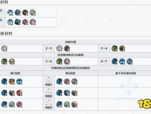 明日方舟罗比菈塔精英化二阶段专业技能三级进阶材料详解