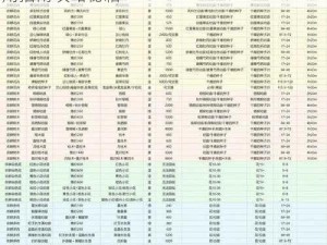 创造与魔法蛋糕坊激战实录：武器盘点与使用指南攻略秘籍