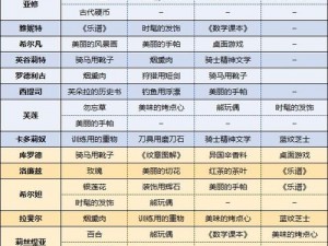 火焰纹章无双风花雪月中的雅妮特职业及技能效果深度解析