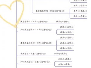 迷你世界美食宝典：全面解析所有食物合成制作表大全