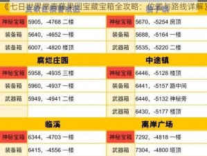 《七日世界常青藤果园宝藏宝箱全攻略：位置与路线详解》