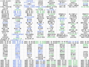 梦幻西游无双版全新翰墨收藏之旅：探索全新翰墨收集玩法，体验极致游戏乐趣