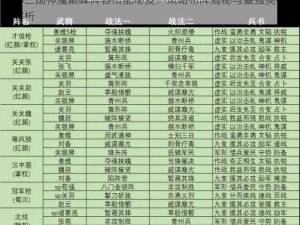 小小三国神魔巅峰阵容搭配秘笈：策略布阵揭秘与最强英雄组合解析