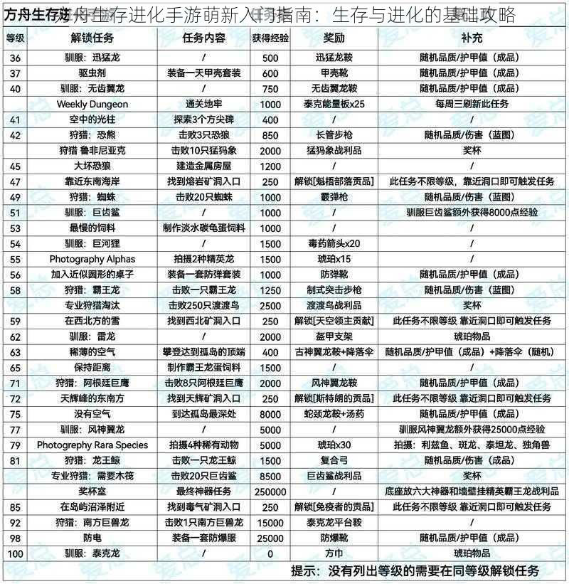 方舟生存进化手游萌新入门指南：生存与进化的基础攻略