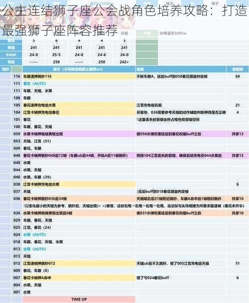 公主连结狮子座公会战角色培养攻略：打造最强狮子座阵容推荐