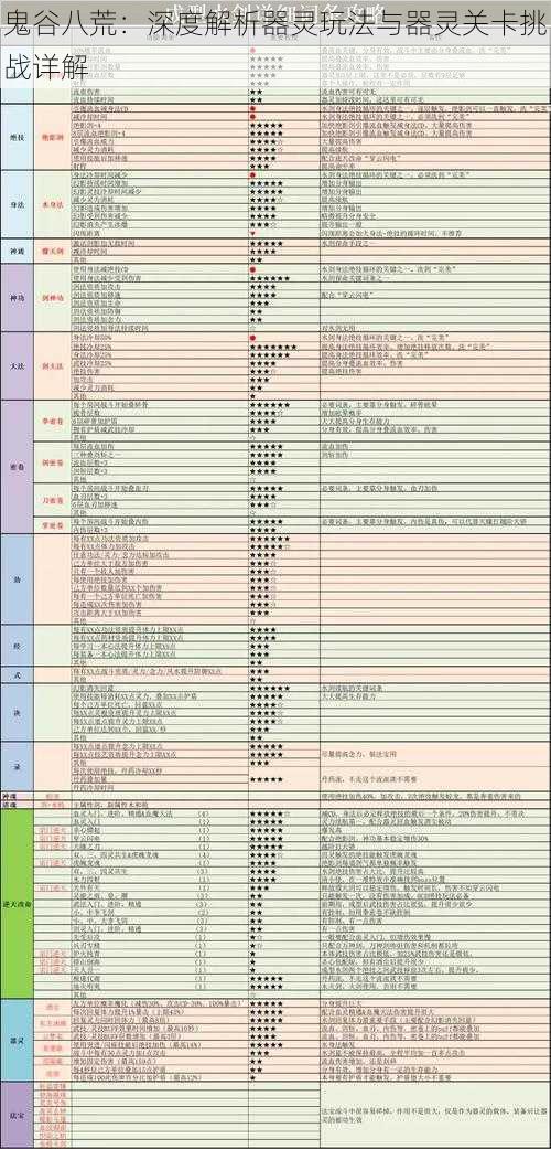 鬼谷八荒：深度解析器灵玩法与器灵关卡挑战详解