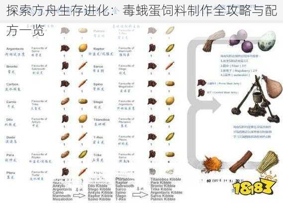 探索方舟生存进化：毒蛾蛋饲料制作全攻略与配方一览