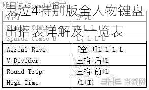 鬼泣4特别版全人物键盘出招表详解及一览表