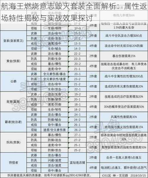 航海王燃烧意志毁灭套装全面解析：属性返场特性揭秘与实战效果探讨